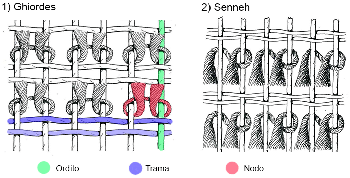 lavorazione di un tappeto con nodo ghiordes nodo senneh